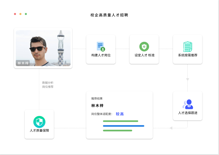 高校人力资源平台